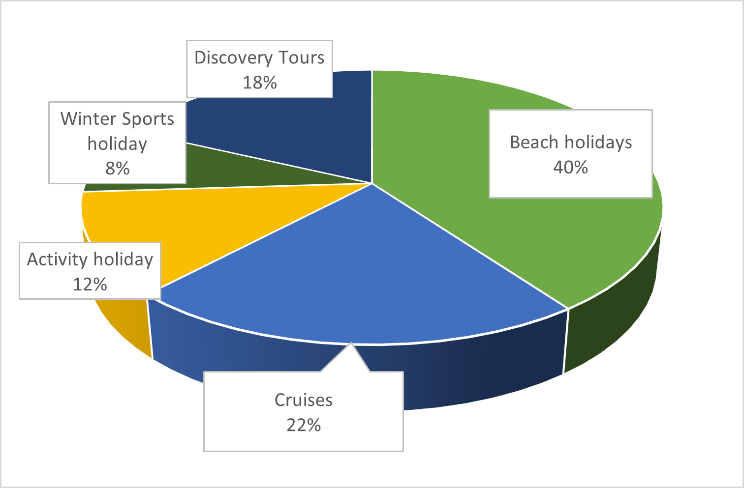 Solo Travel Trends - Singles Holidays