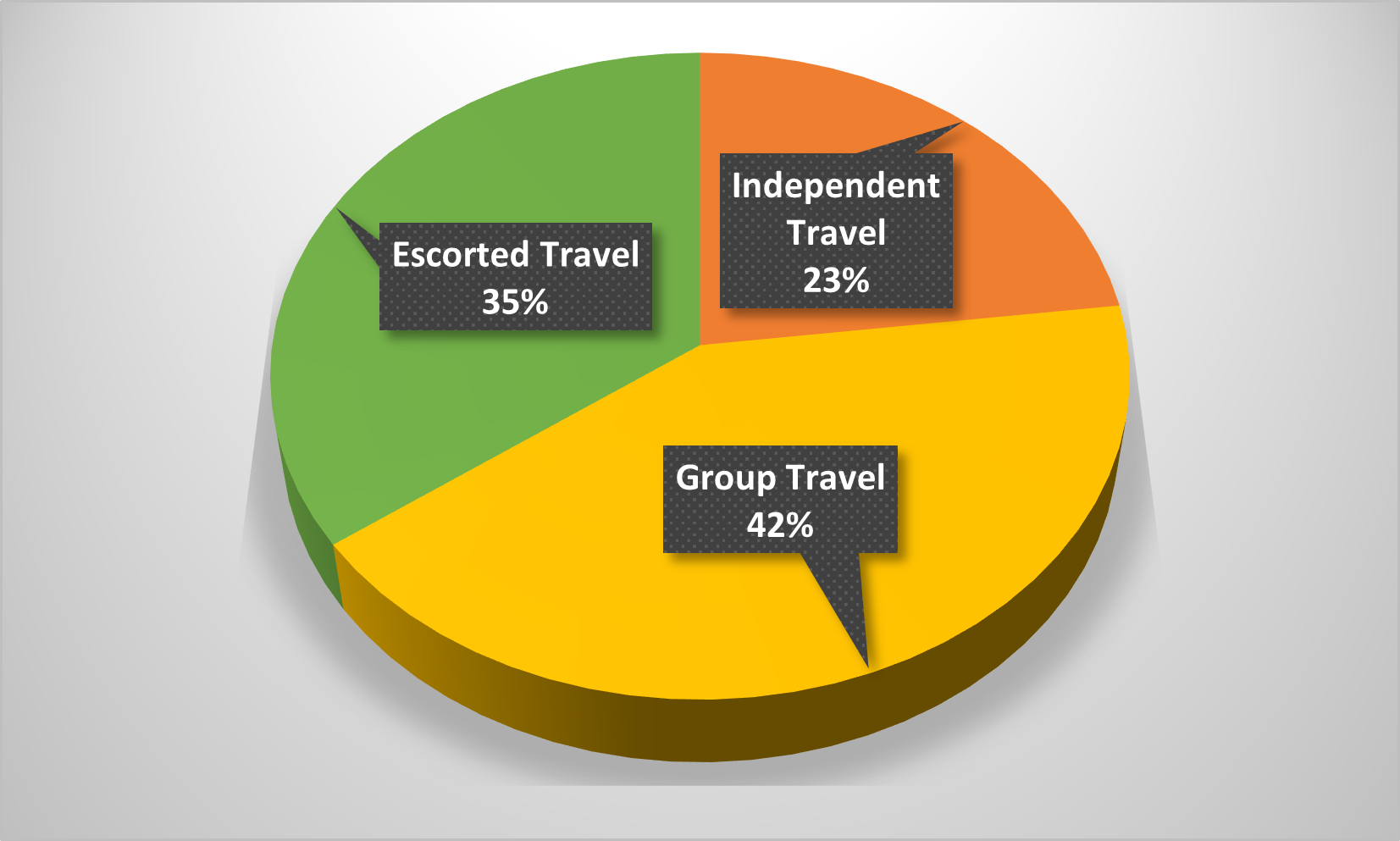 Solo Travel Trends - Singles Holidays